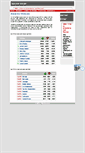 Mobile Screenshot of 100votos.com